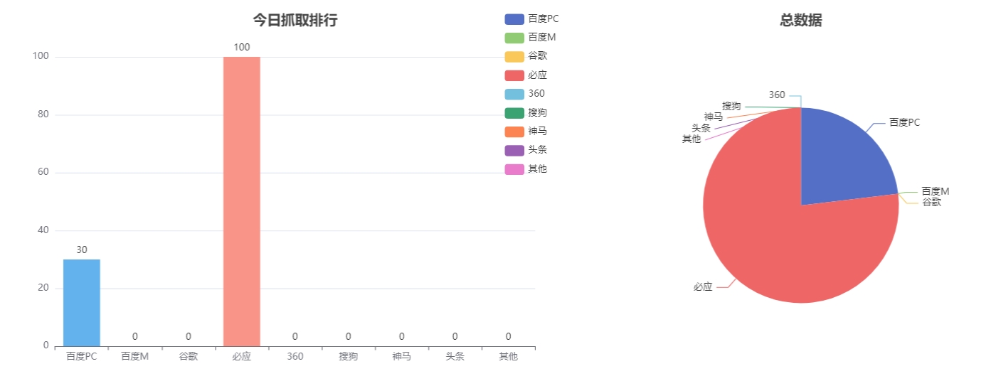 帝国CMS插件之搜索引擎蜘蛛日志记录插件 帝国CMS插件之搜索引擎蜘蛛日志记录插件