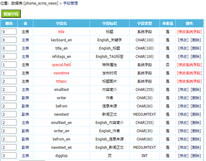 帝国cms8.0企业多语言网站程序插件