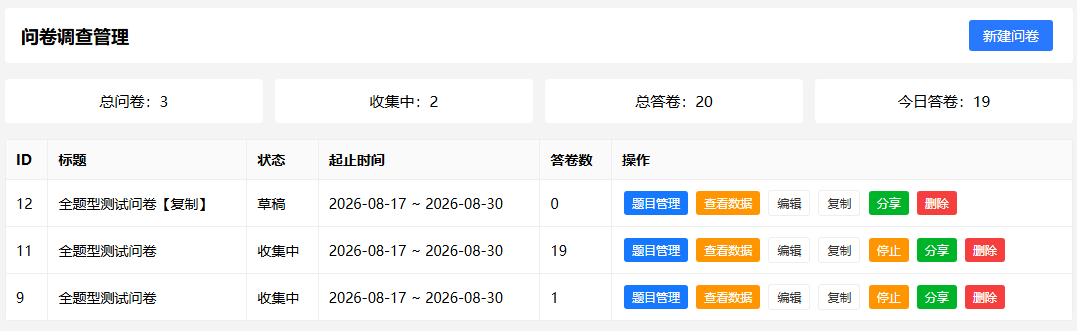 帝国CMS问卷调查插件 帝国CMS问卷调查插件