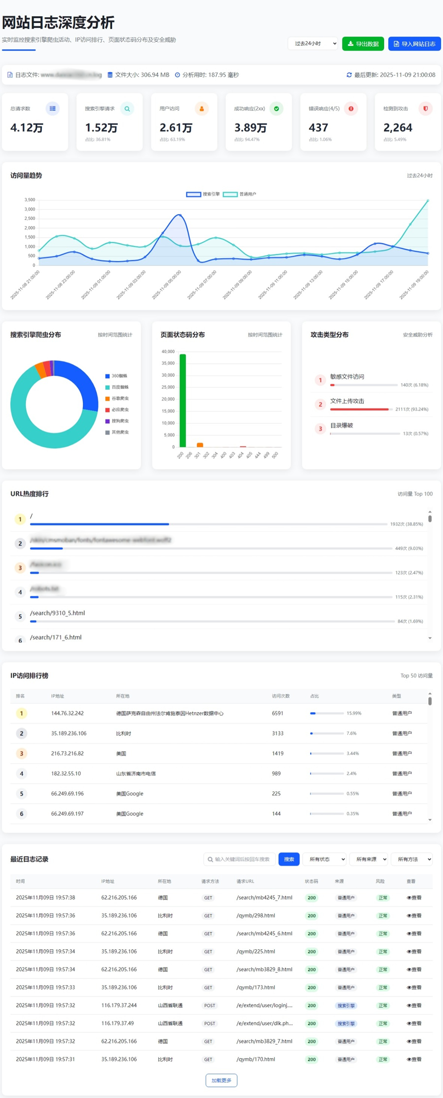 帝国cms网站日志分析插件 帝国cms网站日志分析插件