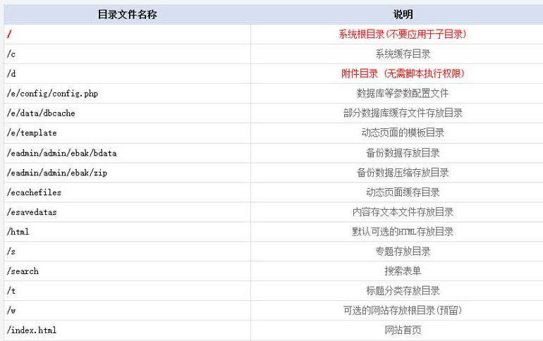 帝国CMS8.0系统安装图文教程 帝国CMS8.0系统安装图文教程